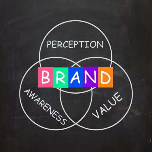 Brand diagram connecting perception, awareness and value
