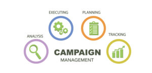 Campaign management diagram showing analysis, execution, planning and tracking
