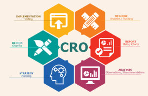 Conversion rate optimization and website performance illustration