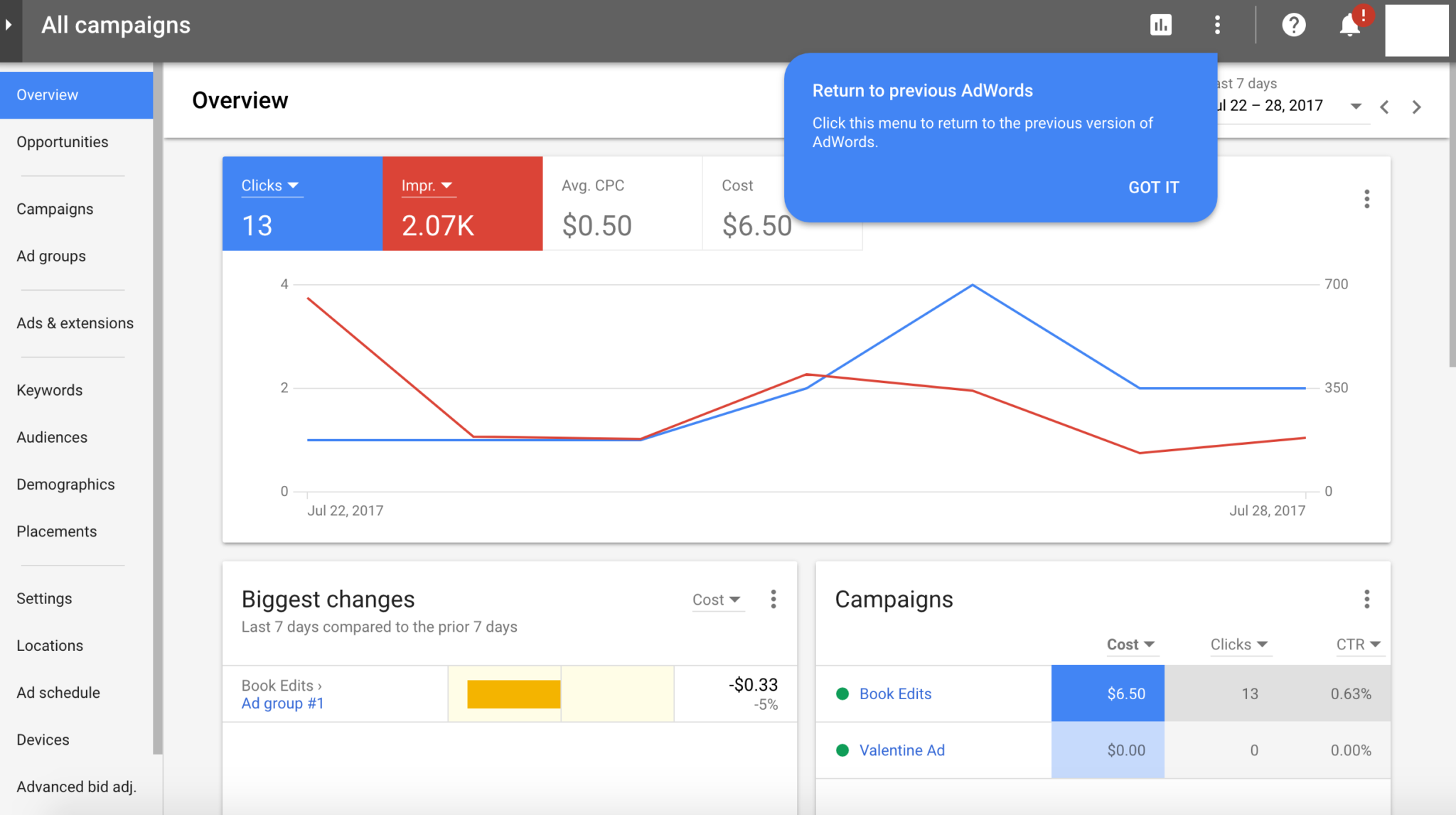 Google Ads campaign performance dashboard for account auditing