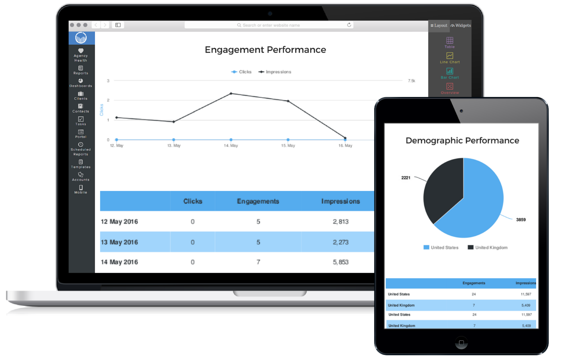 Facebook advertising performance report